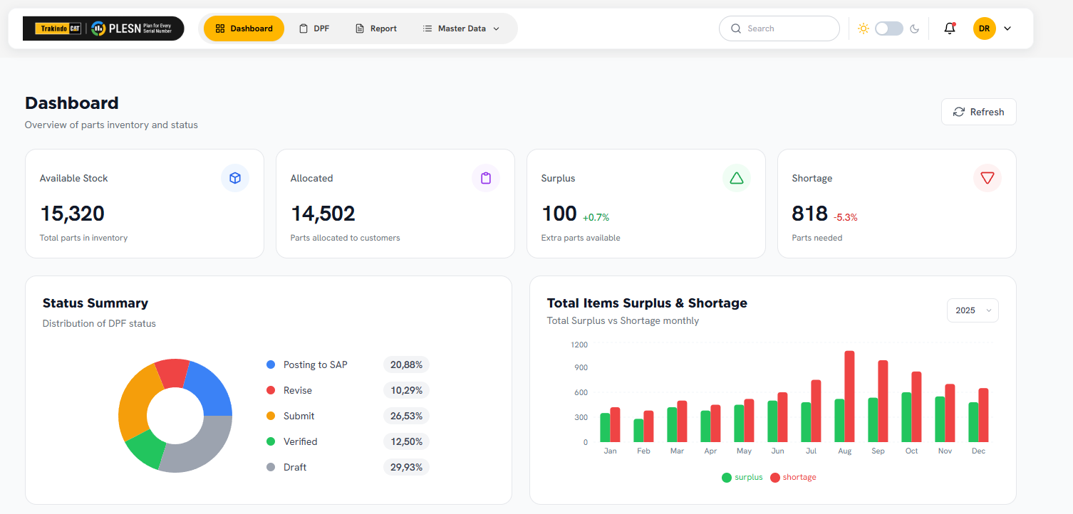 CRC Automation dashboard