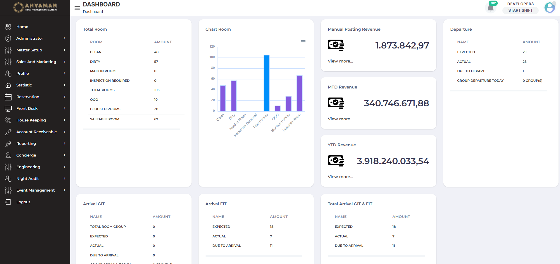Dashboard Hotel Management System