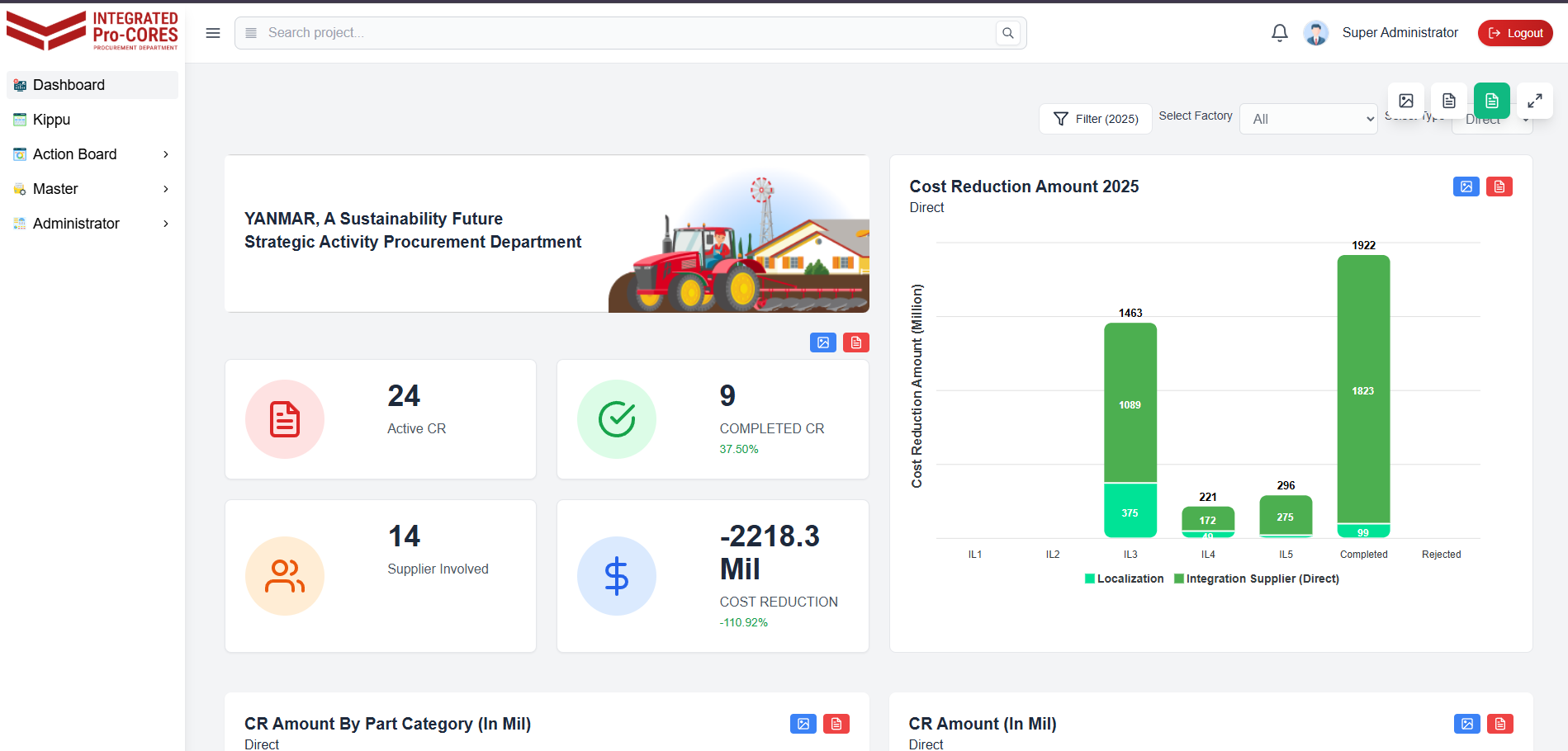 Dashboard Procurement CMS